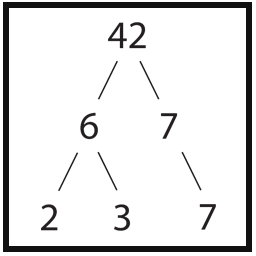 Prime Factor Calculator Tool